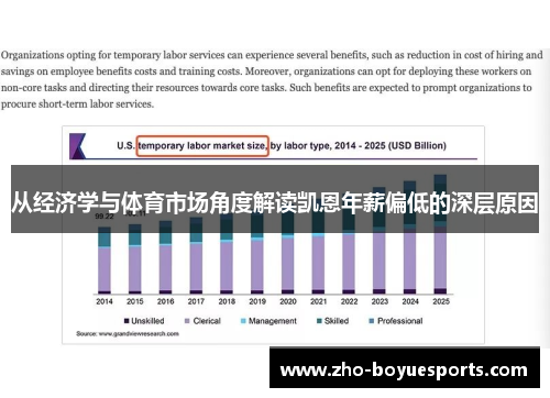 从经济学与体育市场角度解读凯恩年薪偏低的深层原因