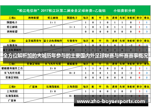 全方位解析加的夫城历年参与的主要国内外足球联赛与杯赛赛事概况