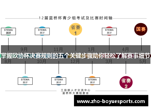 掌握欧协杯决赛规则的五个关键步骤助你轻松了解赛事细节