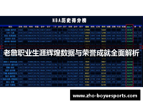 老詹职业生涯辉煌数据与荣誉成就全面解析