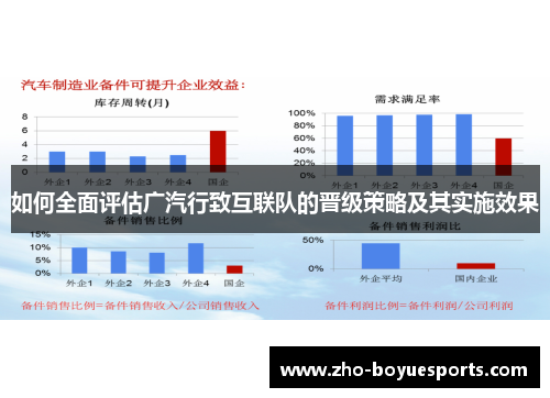 如何全面评估广汽行致互联队的晋级策略及其实施效果
