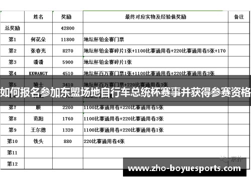 如何报名参加东盟场地自行车总统杯赛事并获得参赛资格