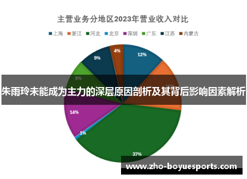 朱雨玲未能成为主力的深层原因剖析及其背后影响因素解析